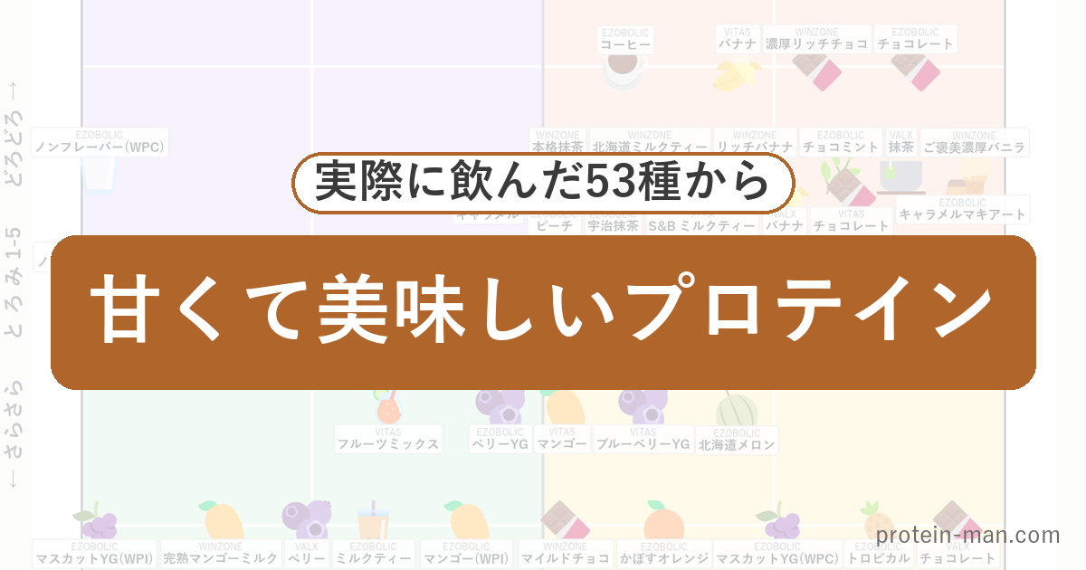実際に飲んだ53種から甘くておいしいプロテインランキング